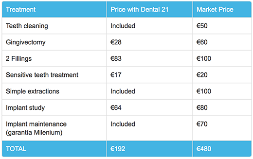 Sanitas Dental 21 - Table